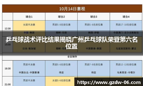 乒乓球战术评比结果揭晓广州乒乓球队荣登第六名位置